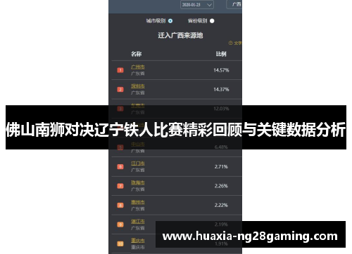 佛山南狮对决辽宁铁人比赛精彩回顾与关键数据分析
