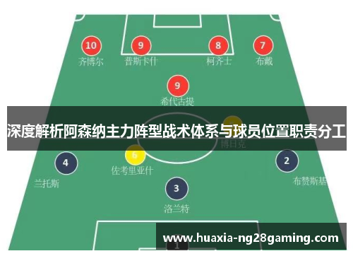深度解析阿森纳主力阵型战术体系与球员位置职责分工