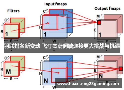 羽联排名新变动 飞汀杰蔚阀敏迎接更大挑战与机遇