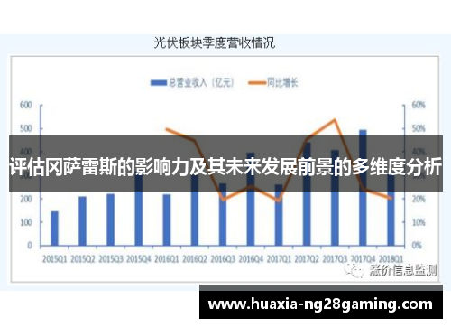 评估冈萨雷斯的影响力及其未来发展前景的多维度分析