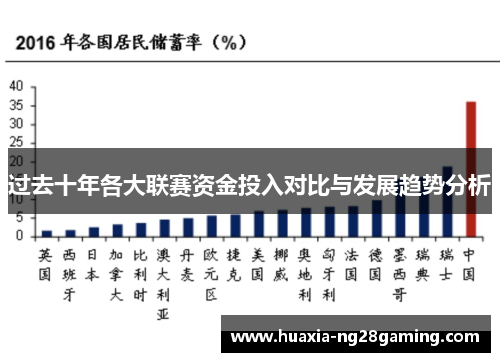 过去十年各大联赛资金投入对比与发展趋势分析
