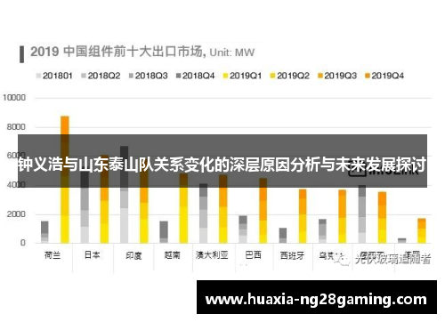 钟义浩与山东泰山队关系变化的深层原因分析与未来发展探讨