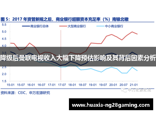 降级后曼联电视收入大幅下降预估影响及其背后因素分析