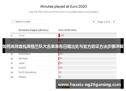 如何高效查找英格兰队大名单发布日期出处与官方验证方法步骤详解