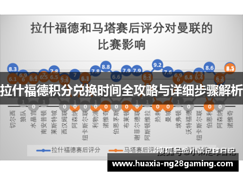 拉什福德积分兑换时间全攻略与详细步骤解析