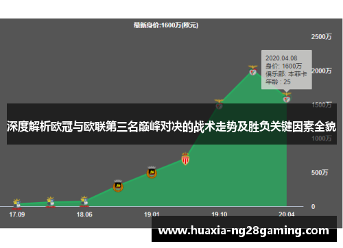 深度解析欧冠与欧联第三名巅峰对决的战术走势及胜负关键因素全貌