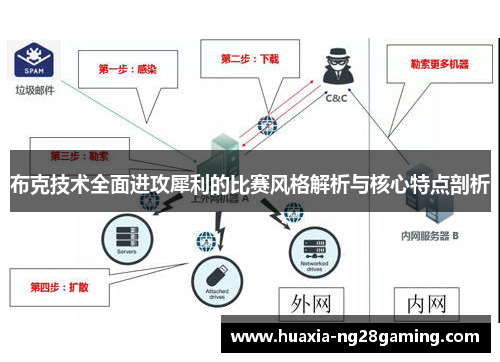 布克技术全面进攻犀利的比赛风格解析与核心特点剖析