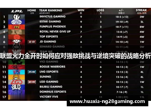 联盟火力全开时如何应对强敌挑战与逆境突破的战略分析 联盟火力全开时如何应对强敌挑战与逆境突破的战略分析
